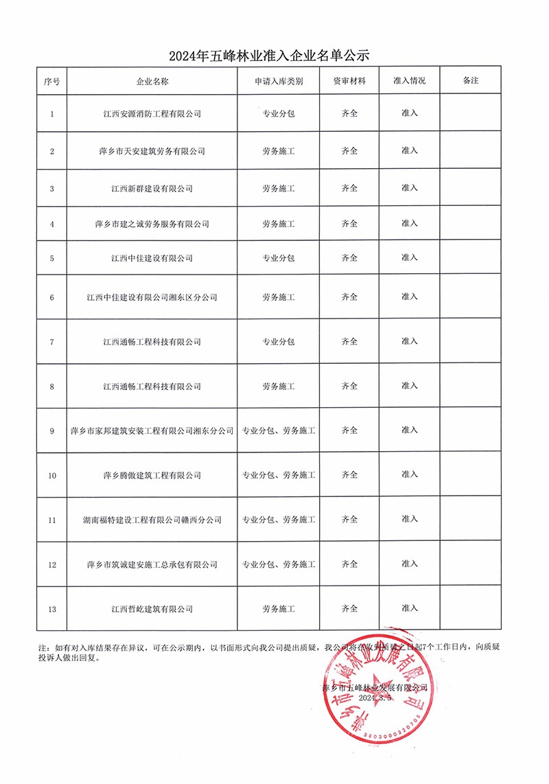 2024年彩神8林业准入企业名单公示.jpg