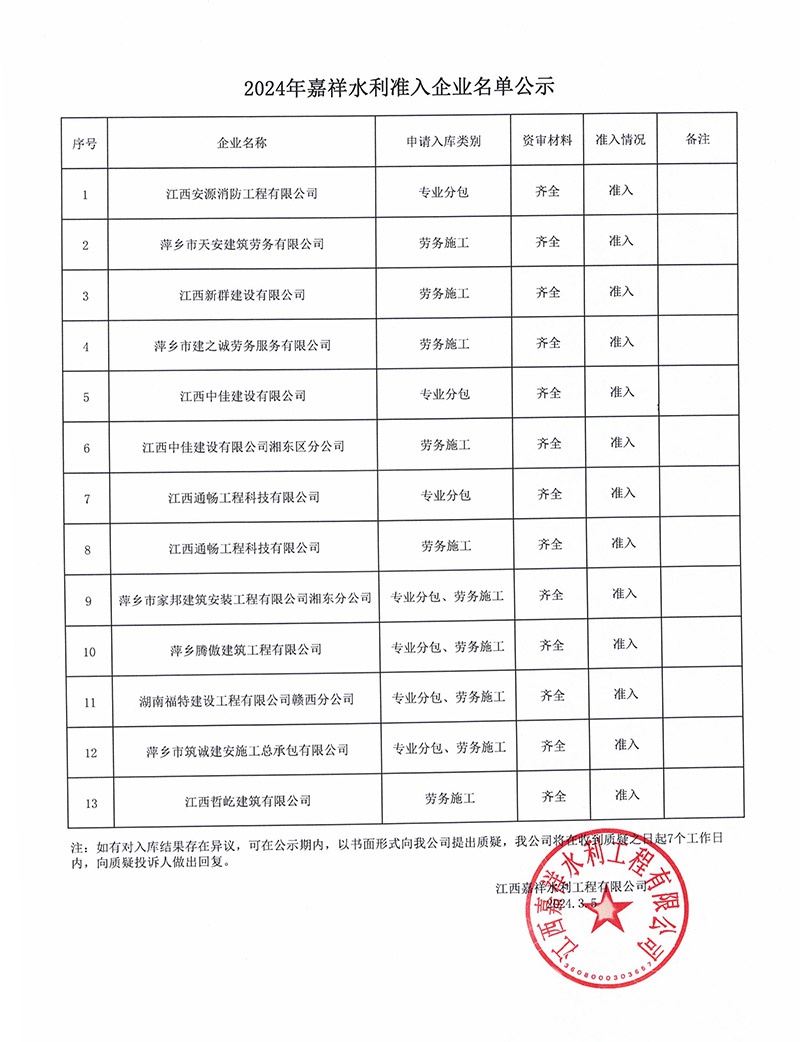 2024年嘉祥水利准入企业名单公示.jpg